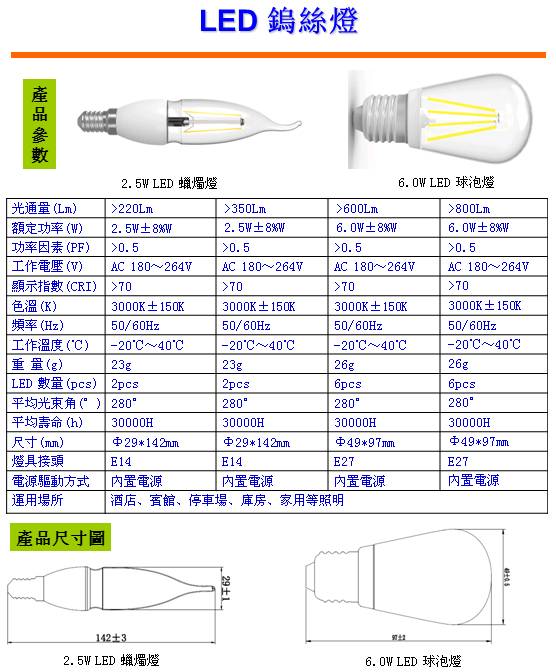 LED钨丝灯(图1)