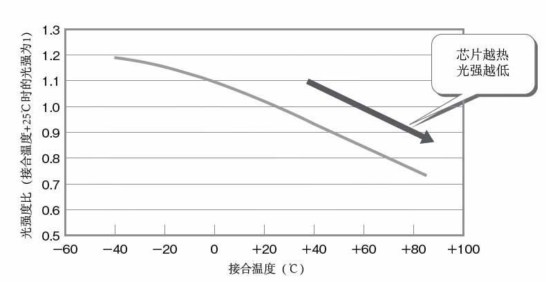 结温的危害及计算公式(图1)