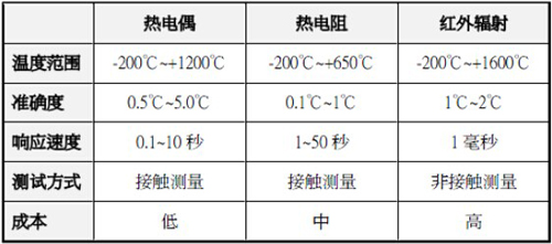COB光源温度分布与测量(图2)