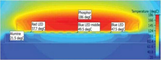 COB光源温度分布与测量(图6)