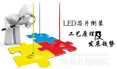 LED芯片倒装工艺原理以及发展趋势(图1)