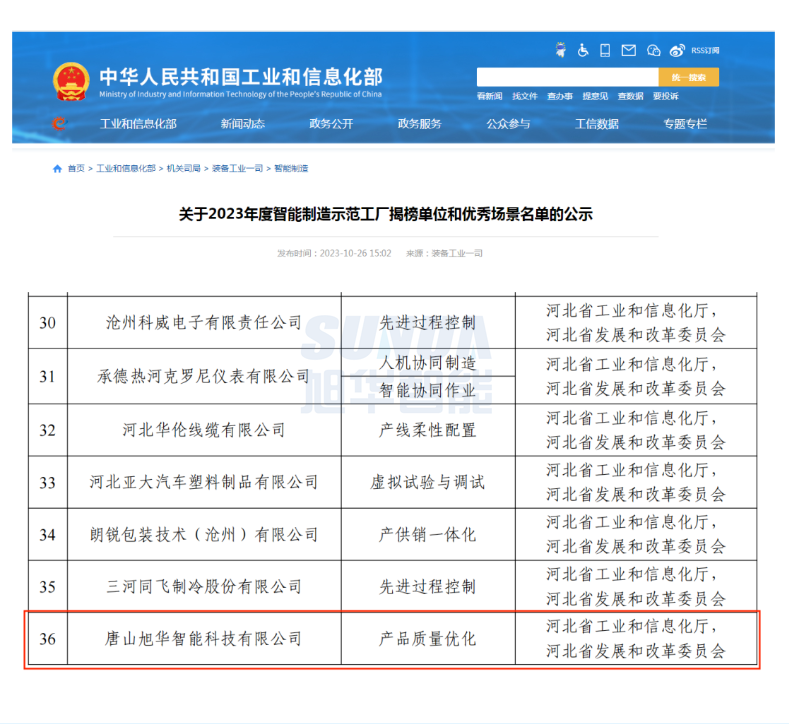 【国家级荣誉】喜讯！旭华智能“SunFMEA项目”荣获工信部“2023年度智能制造优秀场景”