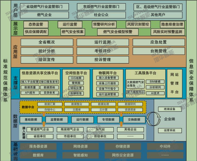 城市脉络守护者：智能燃气监测系统