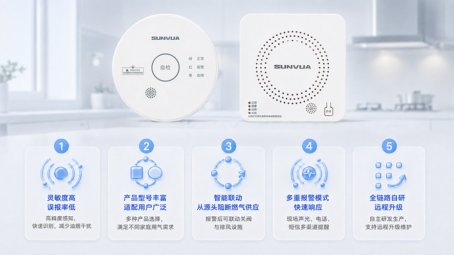 可燃气体报警器