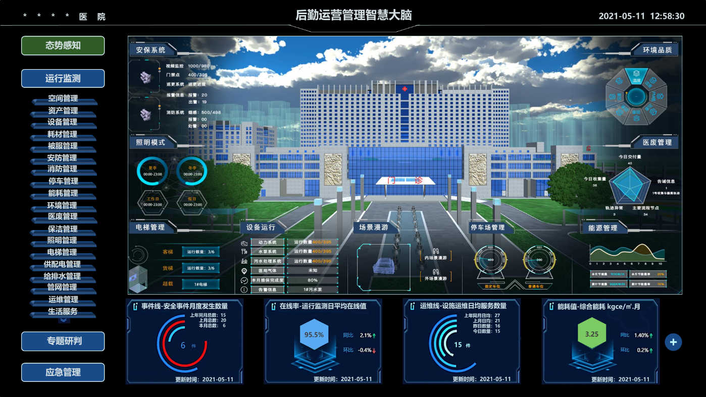 美高梅MGM(中国)医院后勤智慧大脑.png